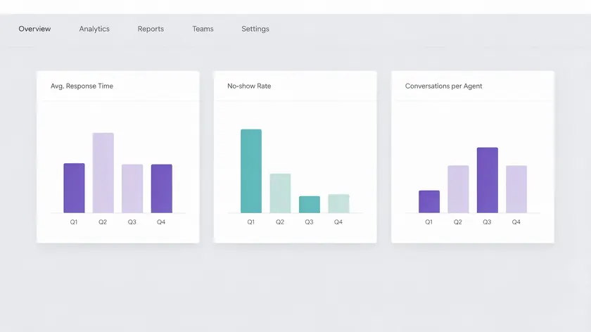 Analytics dashboard showing response time, no-show rate, and conversations per agent KPIs for a WhatsApp for Healthcare rollout.